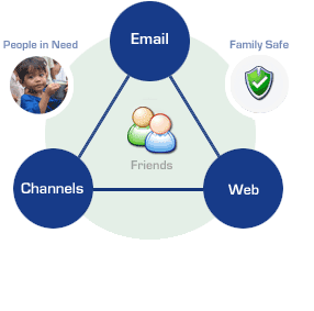 networkdiagpeopleinneed5